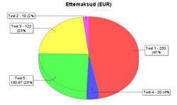 ettemaksude-aruanne