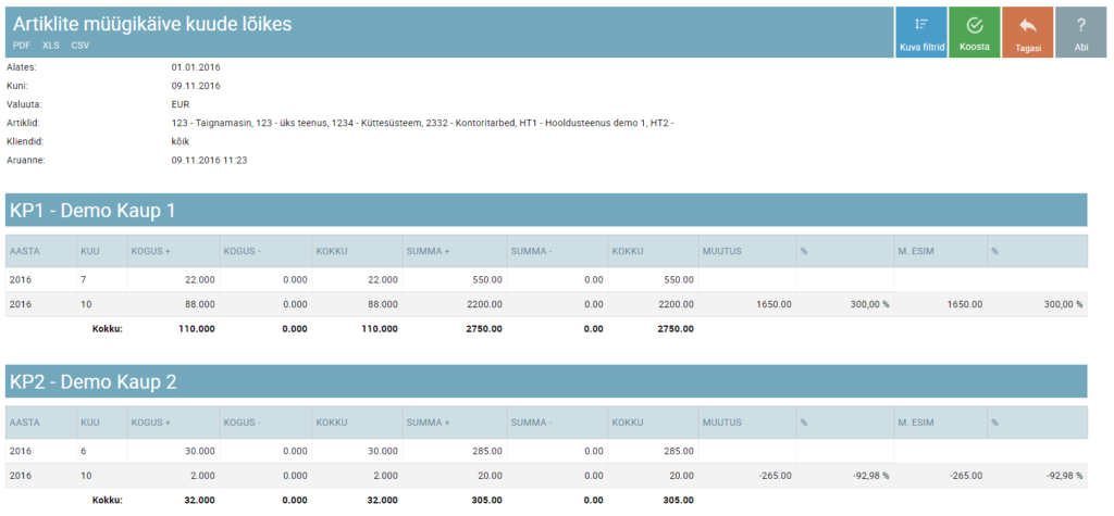 SmartAccounts artiklite müügikäive kuude lõikes aruande näide
