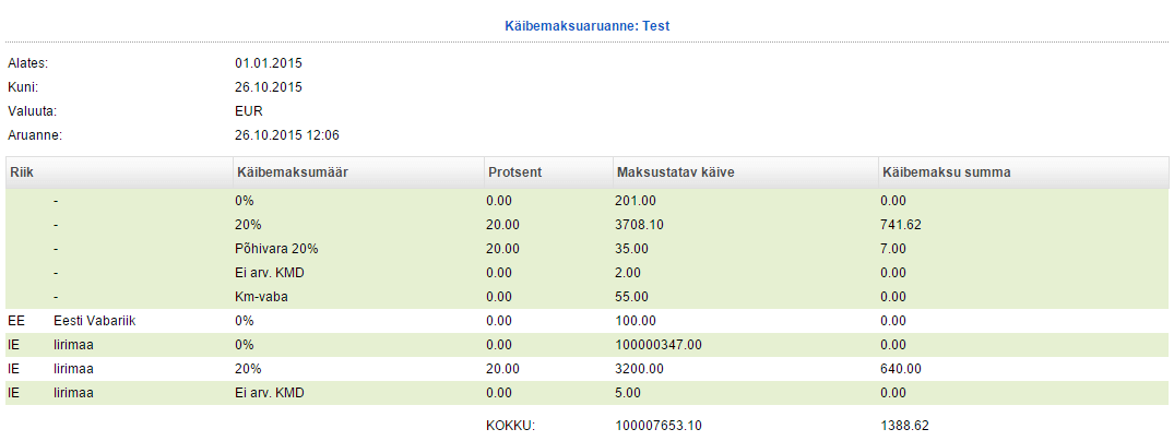 SmartAccounts käibemaksuaruanne