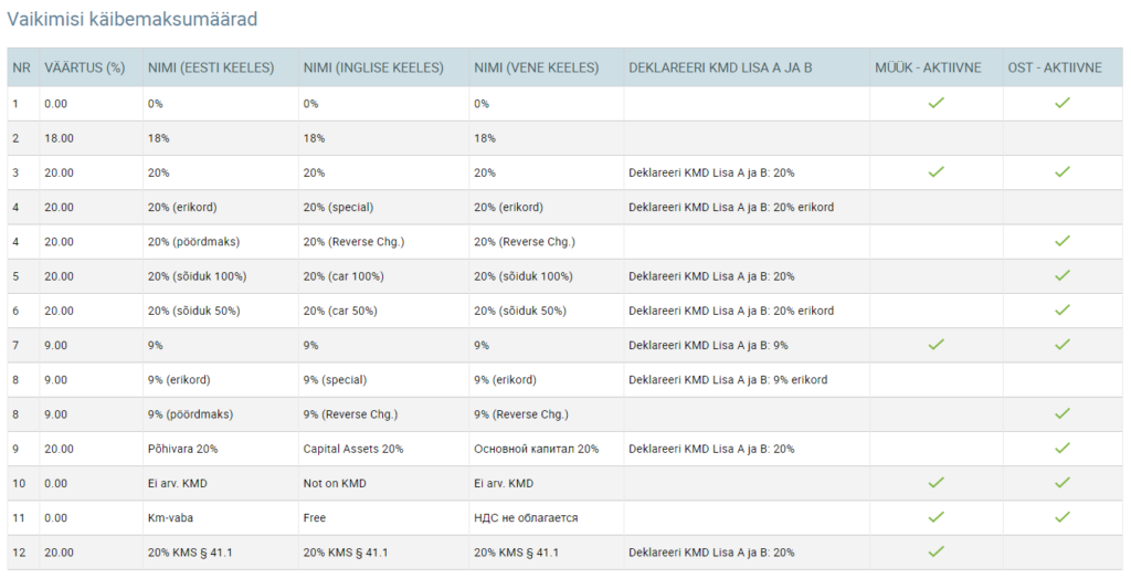 SmartAccounts vaikimisi käibemaksumäärade nimekiri