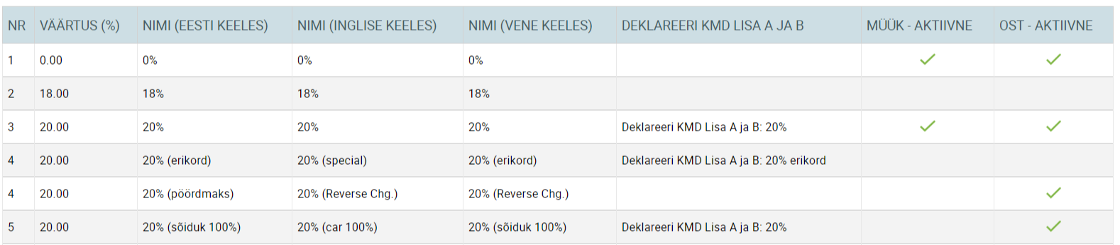 käibemaksumäärad SmartAccounts