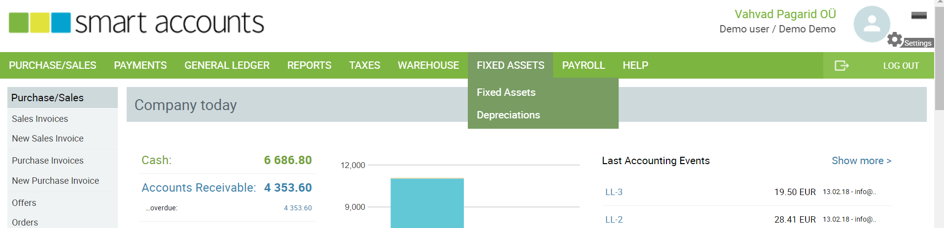 fixed assets menu