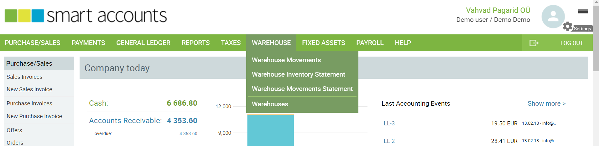 warehouse menu