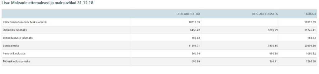 maksuameti saldode kontrollimine