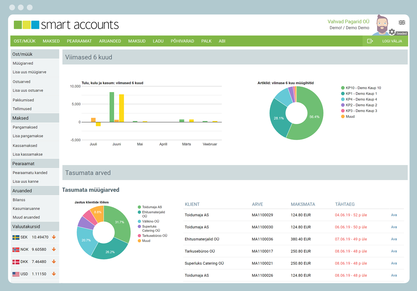 SmartAccounts raamatupidamistarkvara avaleht koos graafikute ja tasumata arvete nimekirjaga