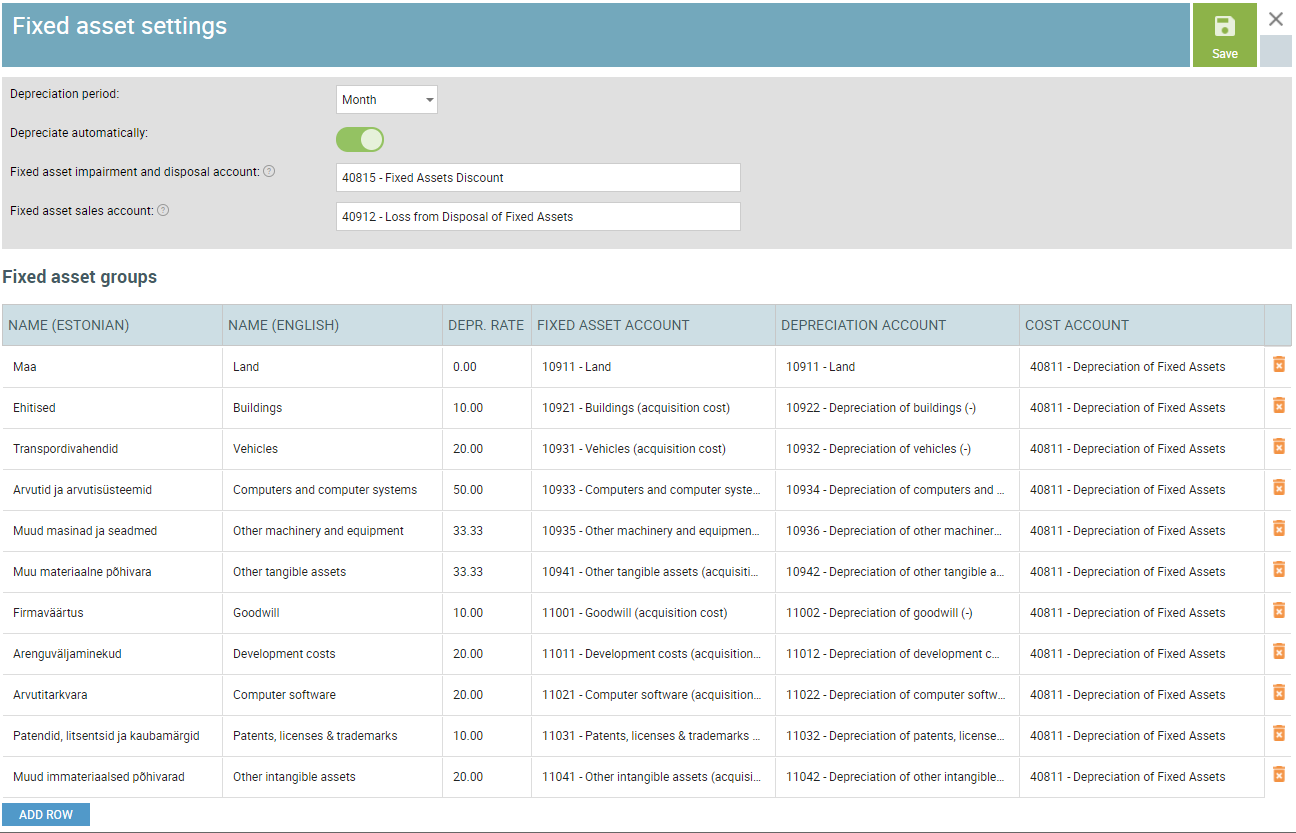 fixed asset groups