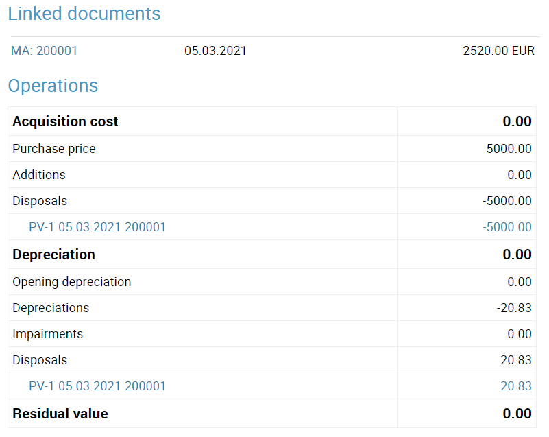 fixed asset linked document