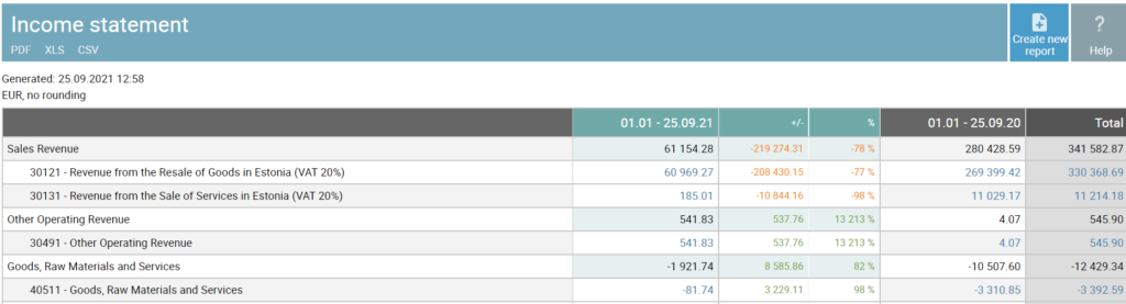 income statement comparison